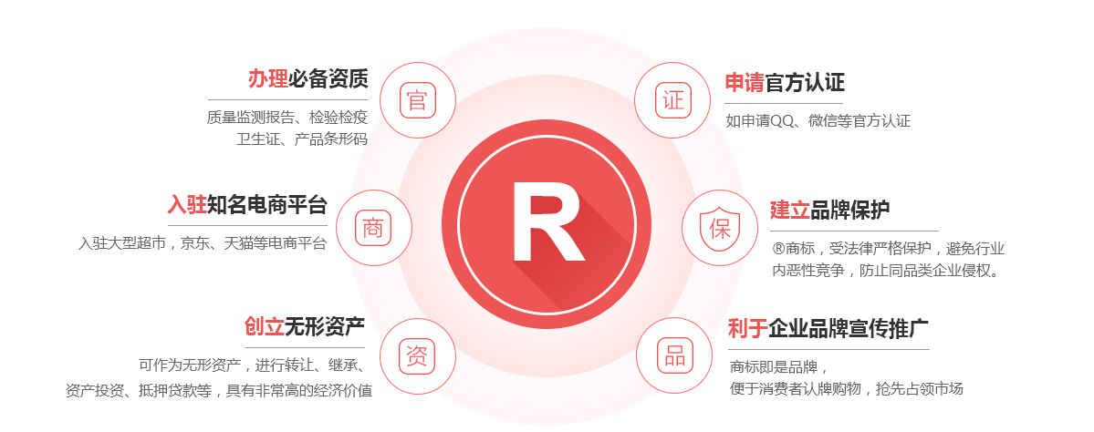 三沙商标注册的作用